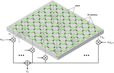 Bruce Lee-Inspired Fluid Antenna System: Six Research Topics and the Potentials for 6G